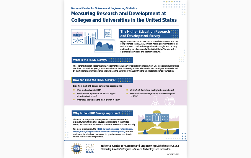 Higher Education Research and Development (HERD) Survey.