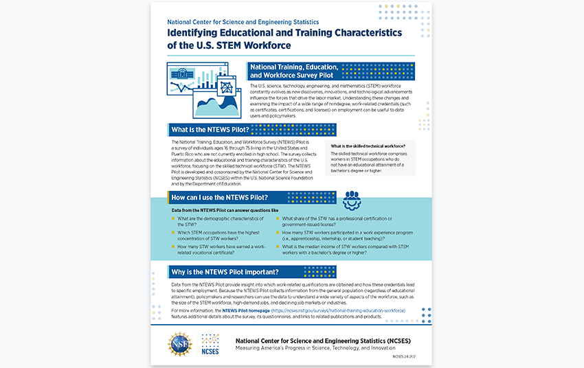 National Training, Education, and Workforce Survey (NTEWS).