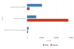 Figure HED-14 thumbnail